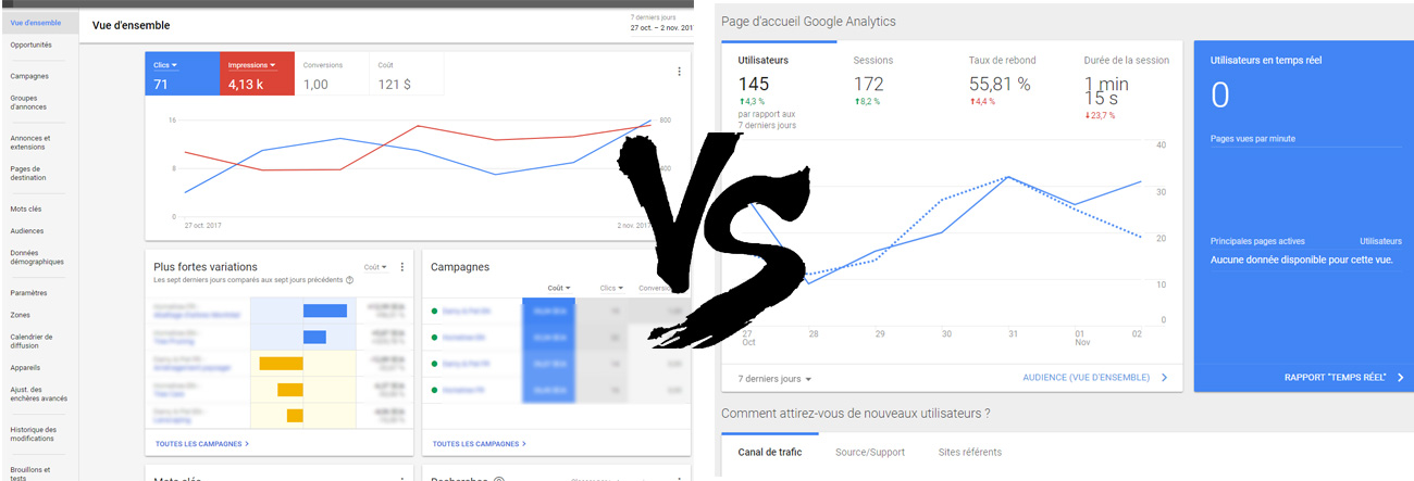 Interface Google AdWords et interface Google Analytics