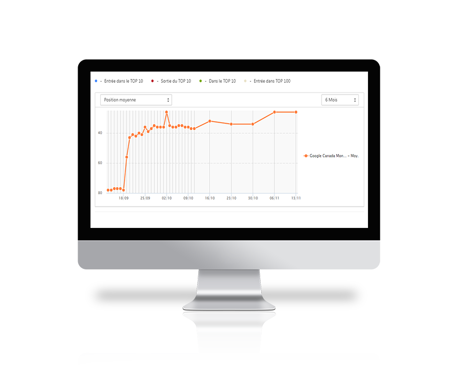 Résultat après travaux de la part de nos experts SEO